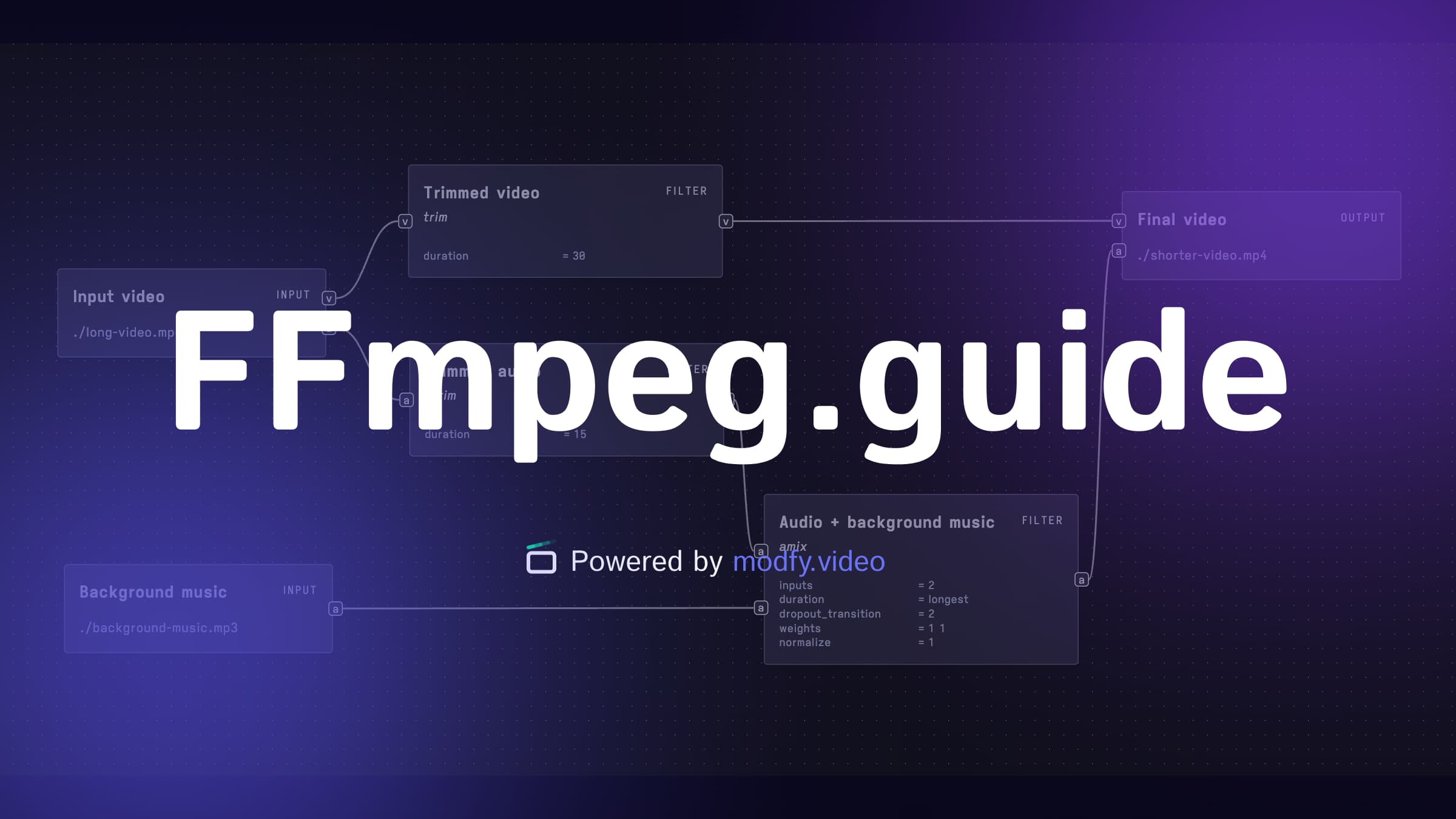 ffmpeg.guide image